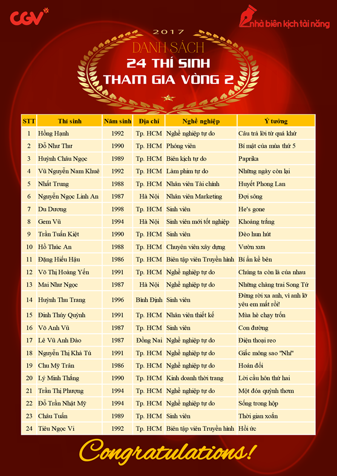 Danh sách 24 thí sinh vào vòng 2 cuộc thi Nhà Biên kịch tài năng