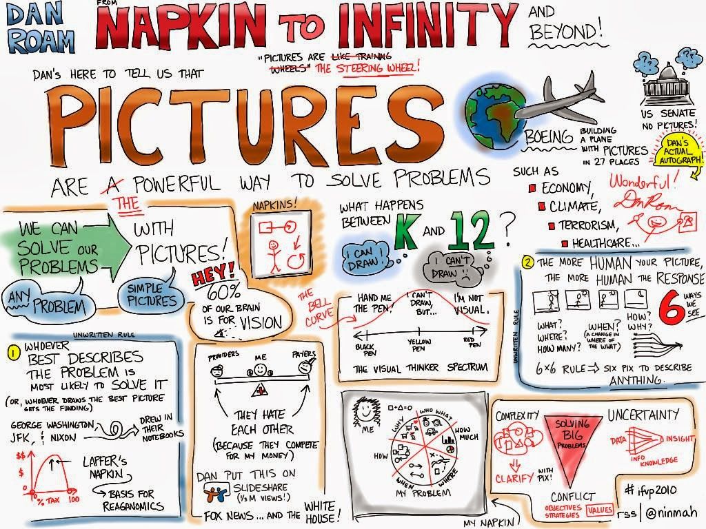 Sketchnote cho người bận rộn